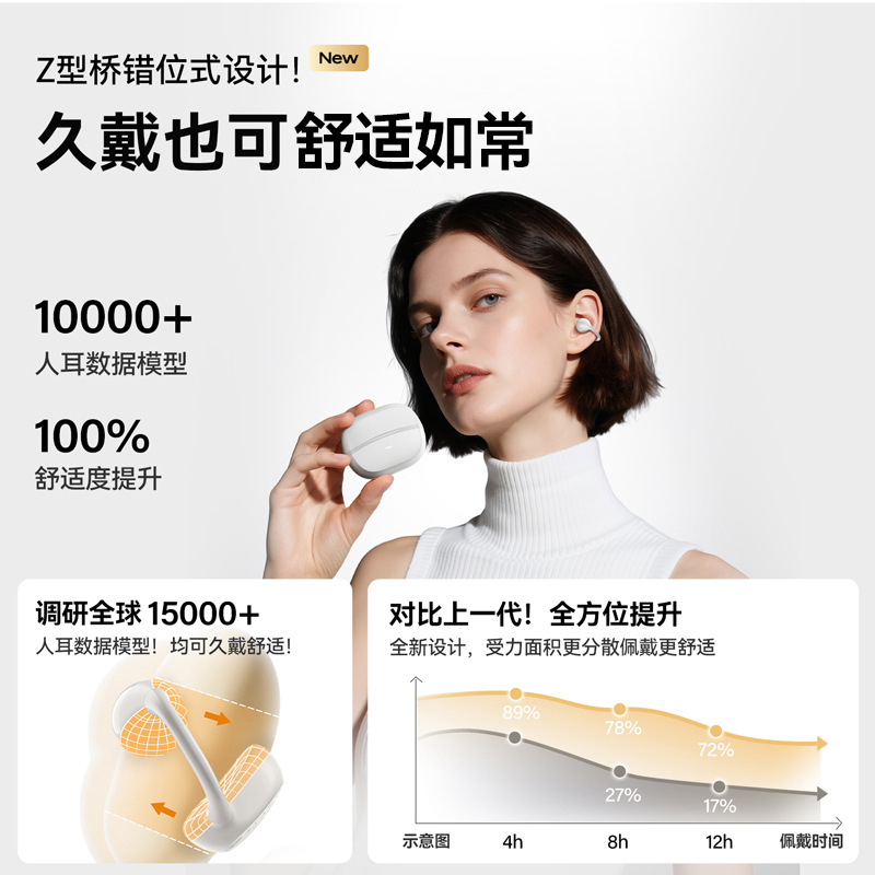 havit New Product OWS916 Open-ear Bluetooth Earphones Non-in-ear Stereo Spatial Audio Clip-on Earphones