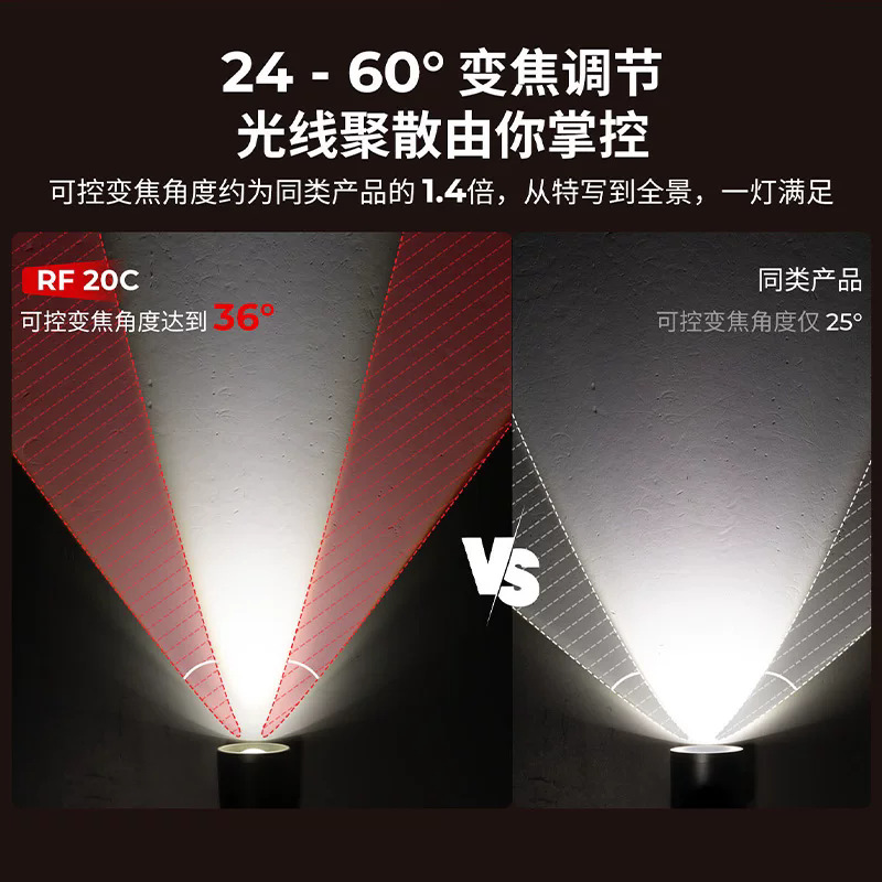SmallRig RF20C Fill Light 20W Flashlight Spotlight 5335/6376 Four-Color Zoom Video Light