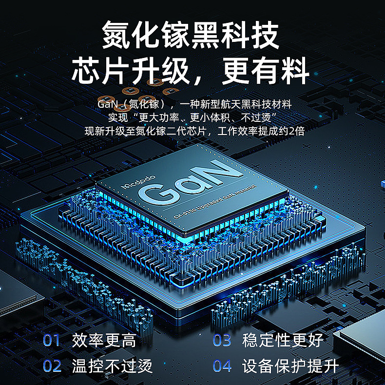 PD100W Charger High Power GaN Charger for Apple Charging Head Huawei Phone Computer Tablet