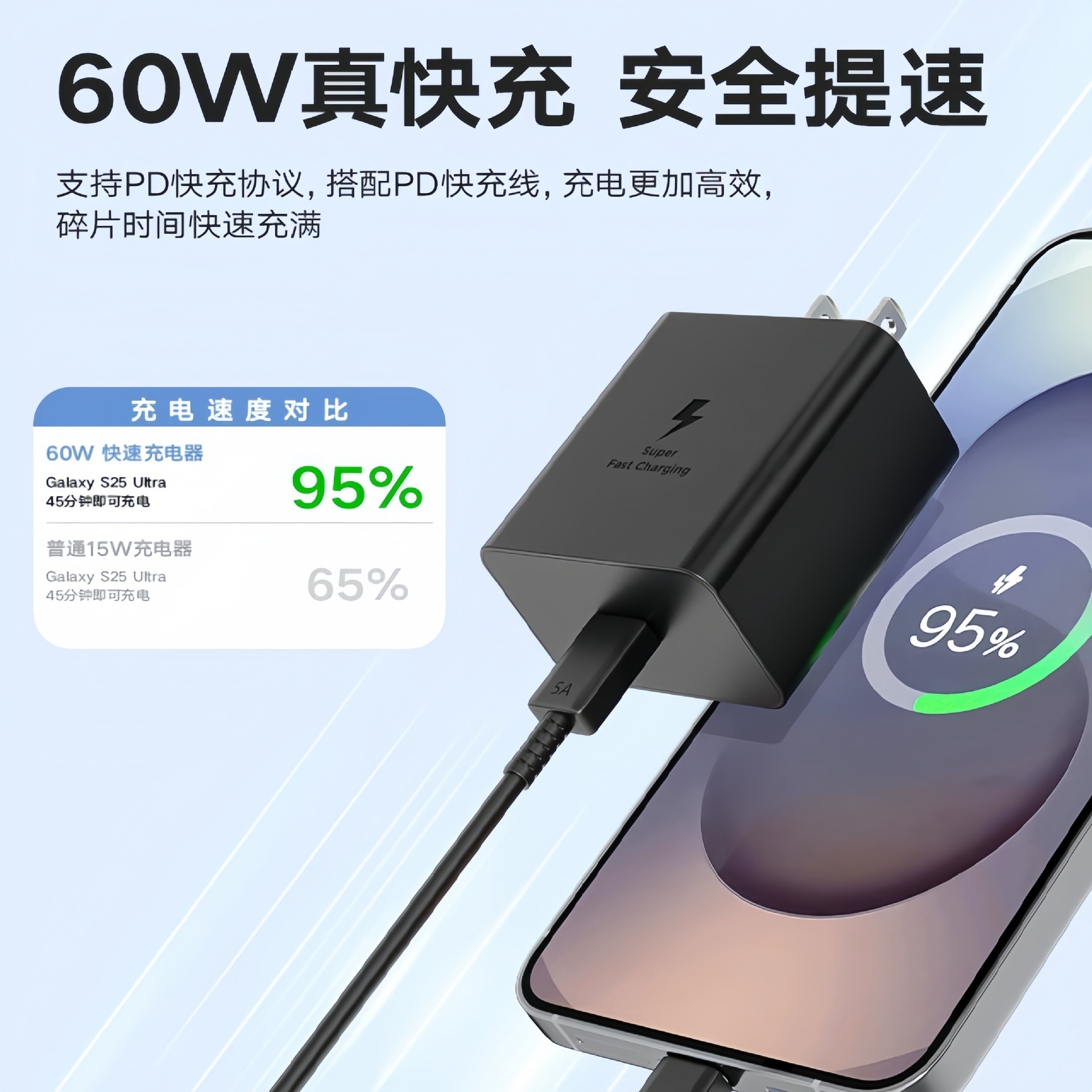 Applicable Samsung Charger PD60W EU US UK Standard Phone Charging Head Apple Huawei Fast Charging Head