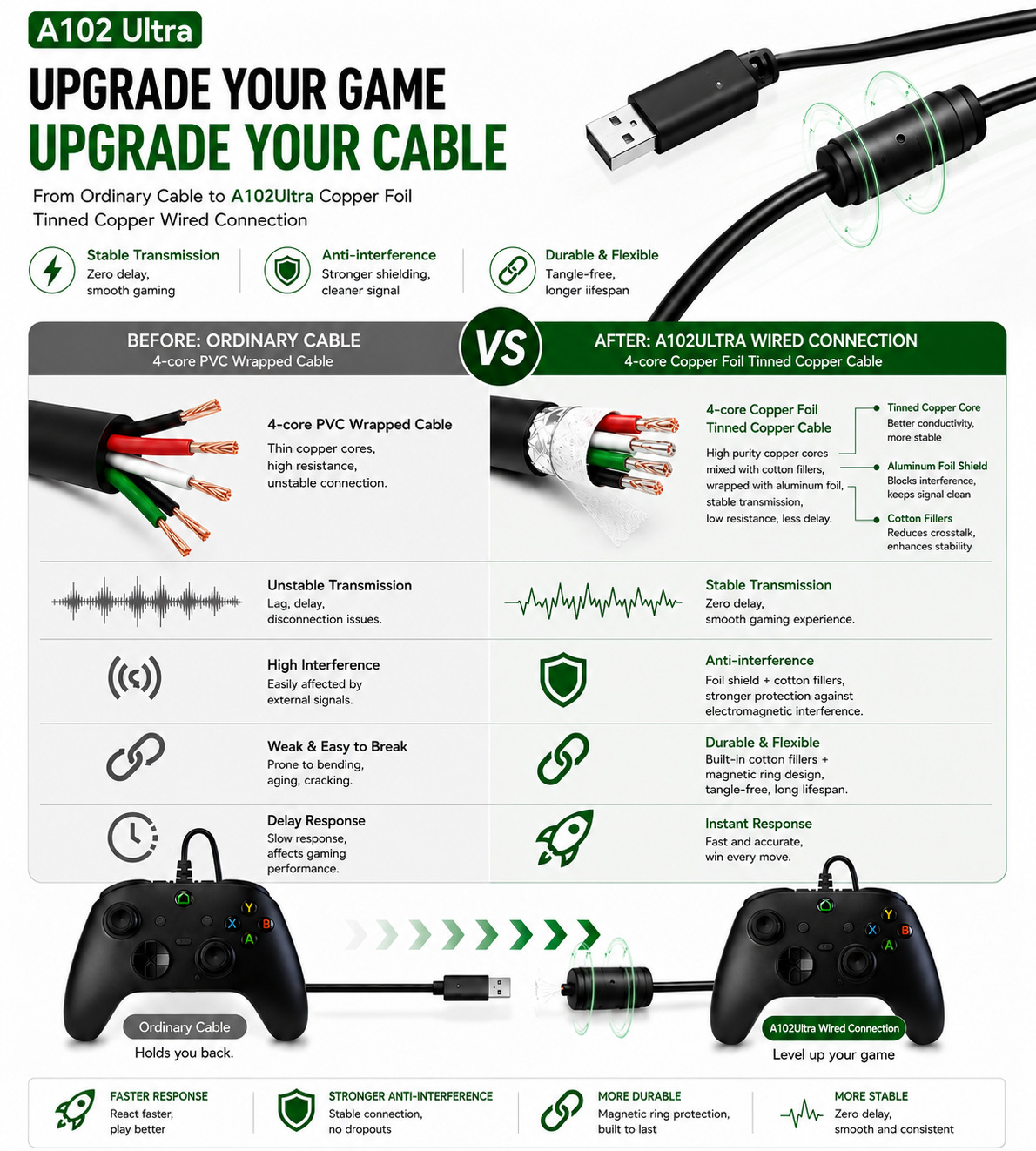 Multi-in-one Android game controller compatible with P3 Android/PCTVbox/Raspberry Pi