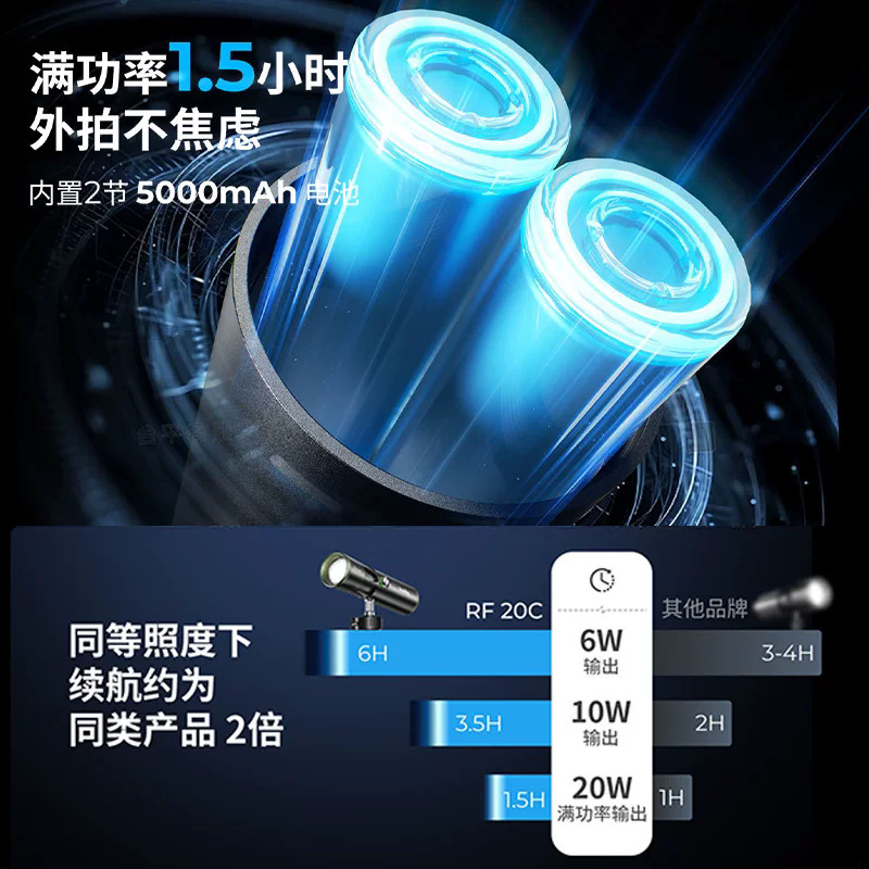 SmallRig RF20C Fill Light 20W Flashlight Spotlight 5335/6376 Four-Color Zoom Video Light
