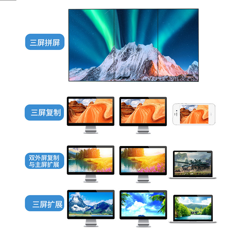 DP to dual HDMI splitter multi-screen different display splitter one-to-two three-screen docking station dual DP docking station