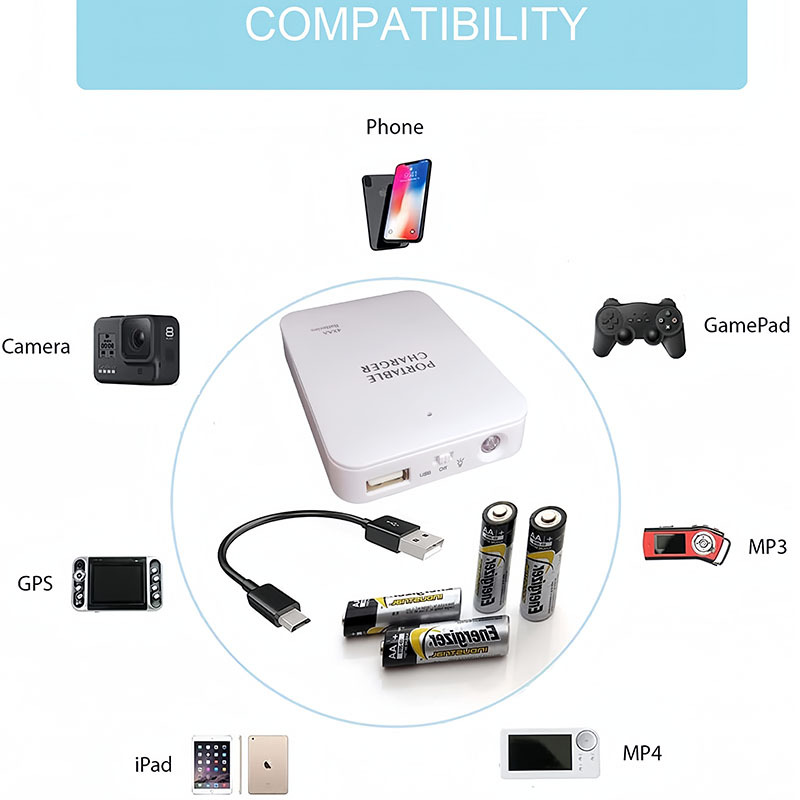 USB interface mobile 5号 battery box LED light color mobile power bank A+C port emergency phone charger