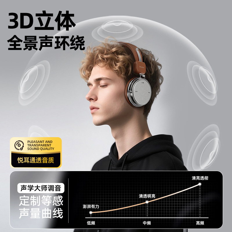 EZCO Over-Ear Bluetooth Headphones Upgraded HIFI Sound ENC Call Smart Noise Canceling Comfortable R1