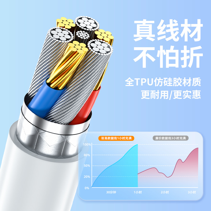 Yugao 3C certified 66W charging head fast charging compatible with Huawei Mate charging set