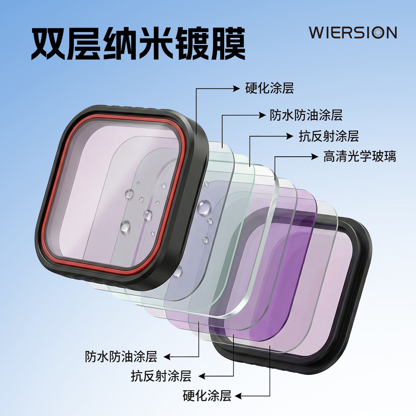 WIERSION Wilson Insta360 Ace Pro 2/Ace Pro ND16 UV Black Mist Filter Action Camera Accessories