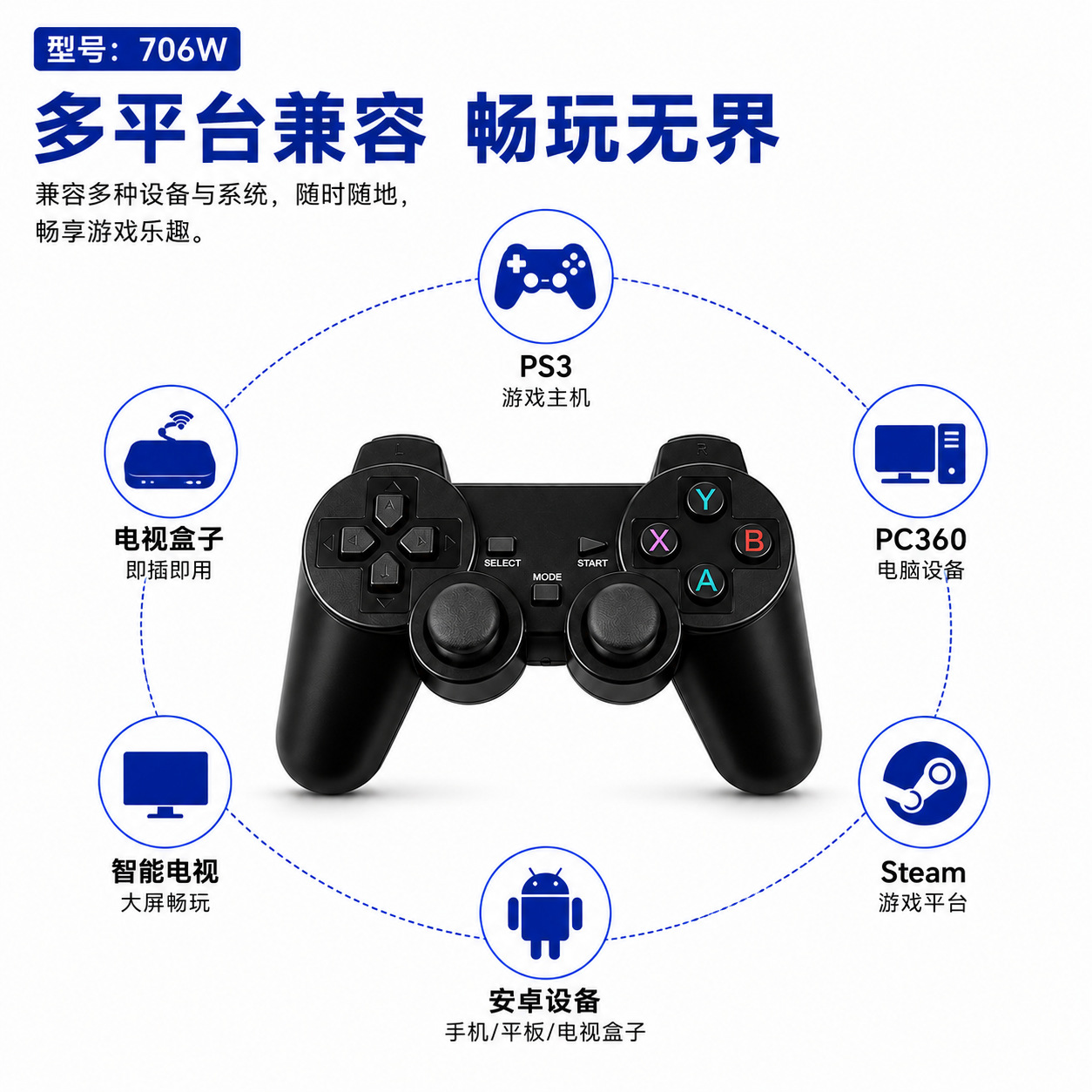 2.4G Game Controller Android TV TV Computer PC360 Android Wireless Controller Supports STEAM Console