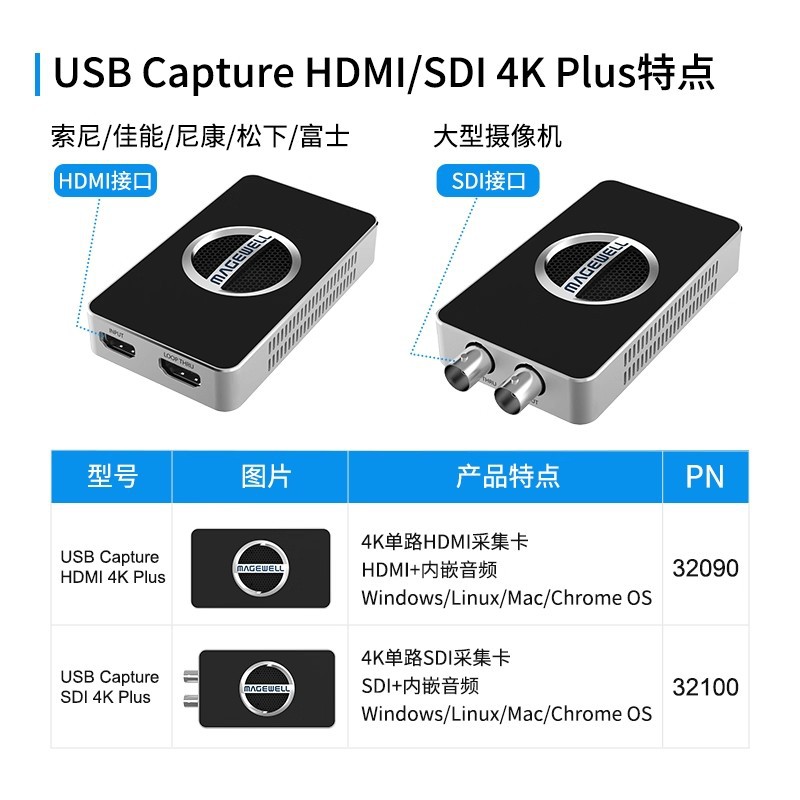 Magewell 4Kpro/4Kplus Capture Card USB Capture HDMI Live HD Video 60fps