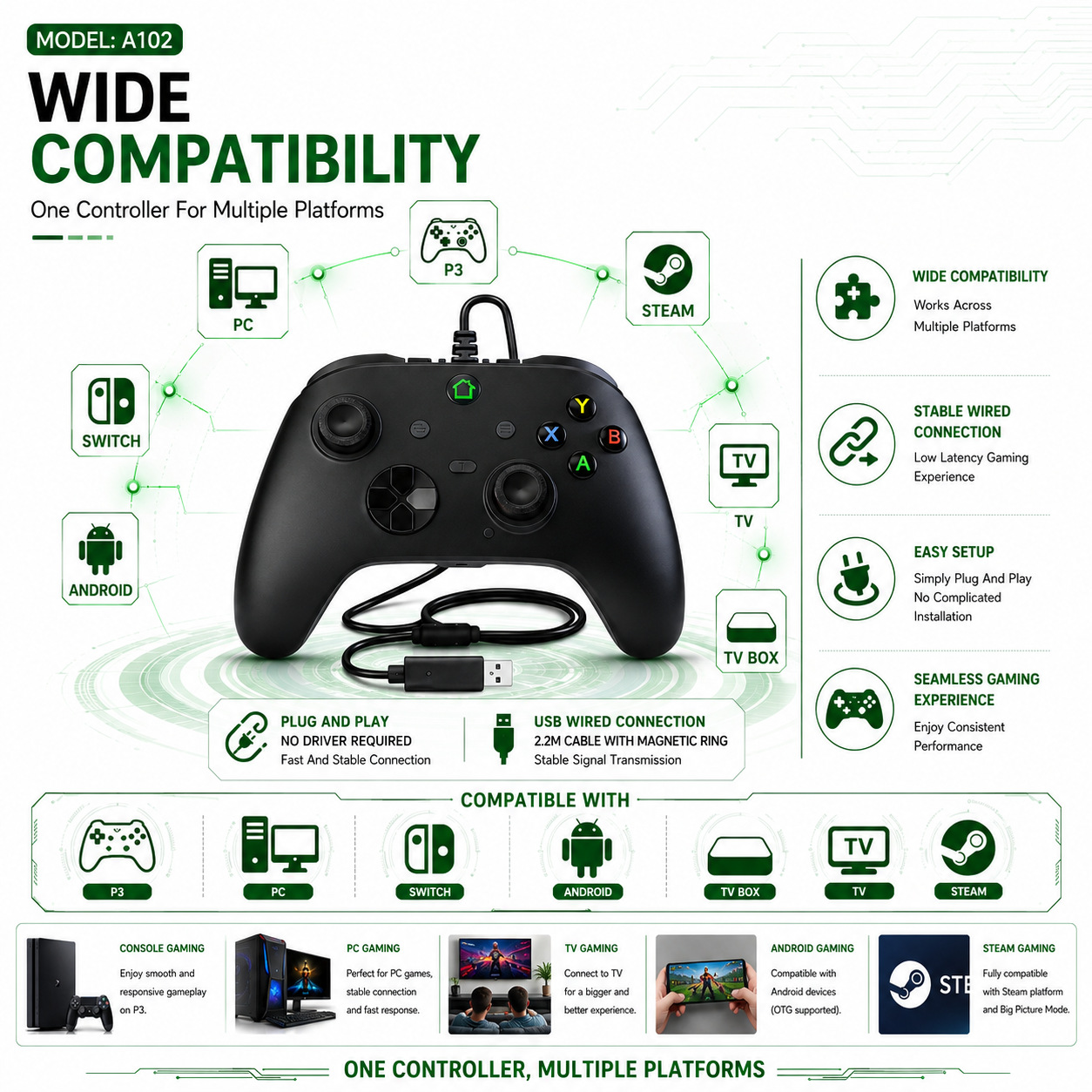 Multi-in-one Android game controller compatible with P3 Android/PCTVbox/Raspberry Pi