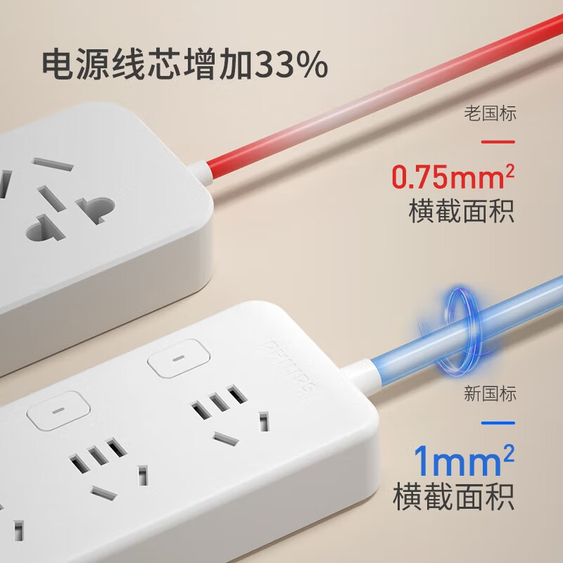 Philips New National Standard Split Control Socket Power Strip Extension Board with Cord