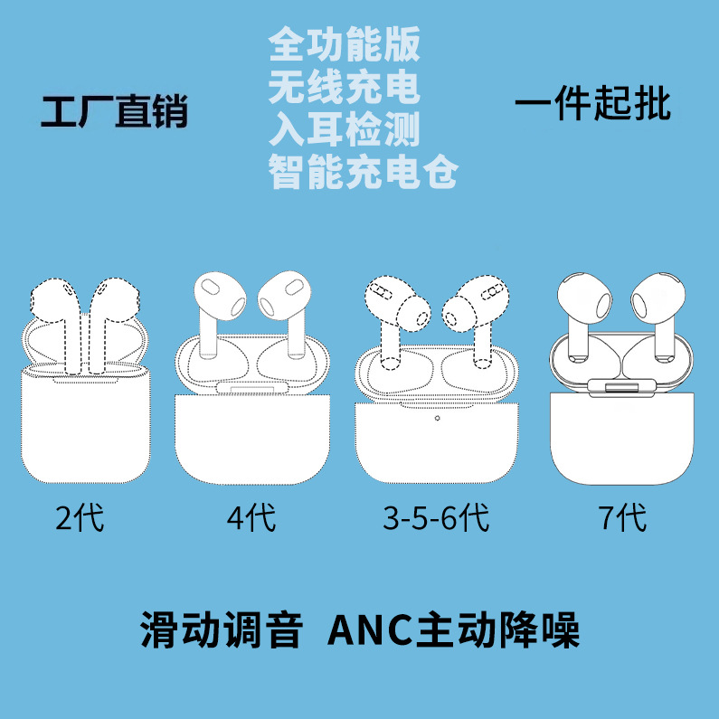New Huqiangbei 2nd, 3rd, 4th, 5th, 6th, 7th generation wireless Bluetooth earphones full-featured for Apple Android noise reduction