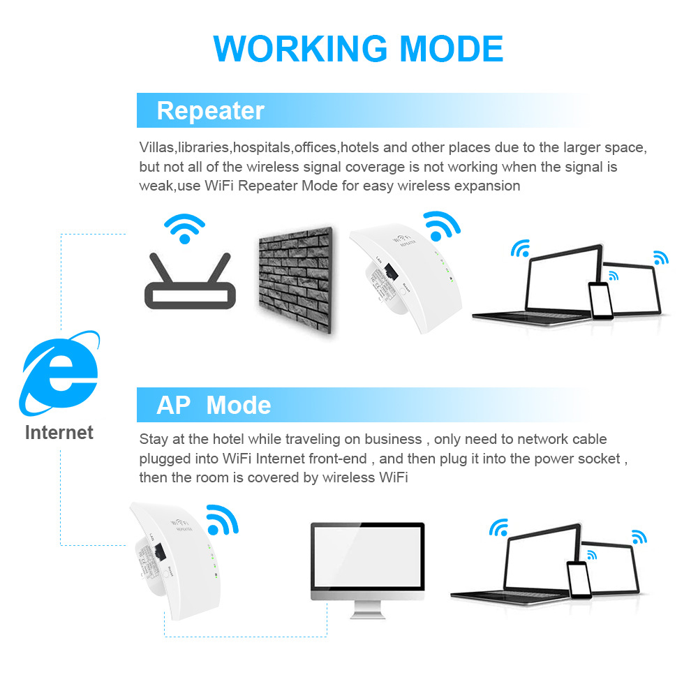 300mbps Wifi repeater signal extender wireless signal extender