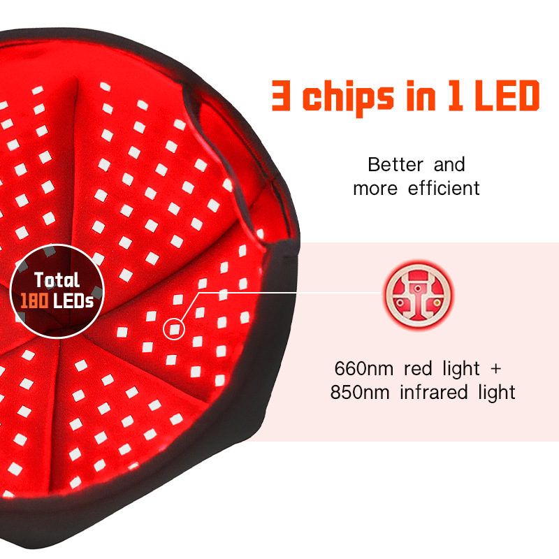 Red Light Hair Care Cap Prevent Hair Loss Dual Band 24W Head Infrared Light Hair Growth Device