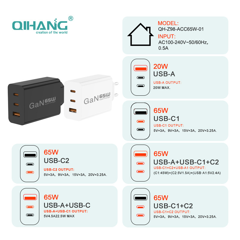 65W Charger GaN Fast Charging GaN Phone Laptop Universal 2USB PD Charging Head