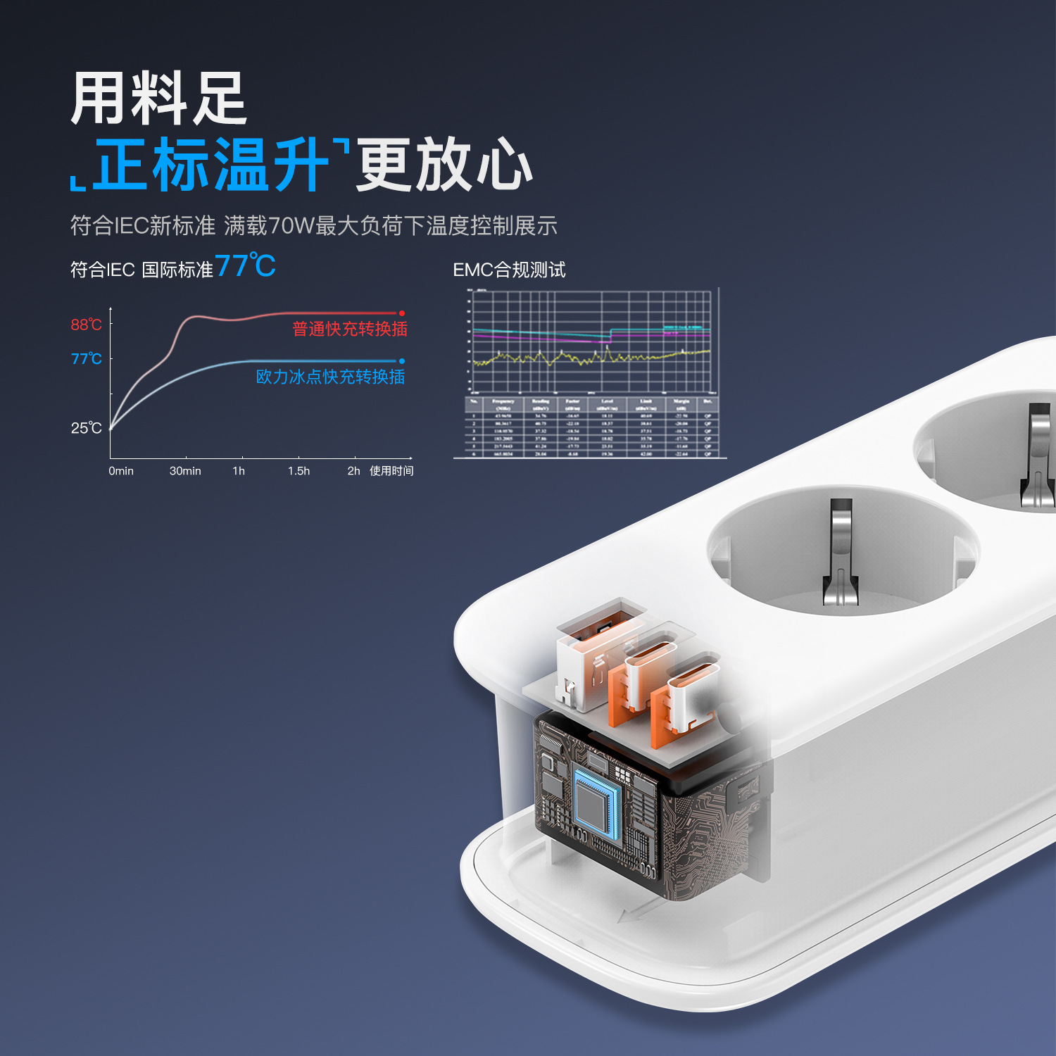 New Multi-country Travel Retractable Extension Cord Portable European Standard Travel Adapter Plug with Cord Power Strip