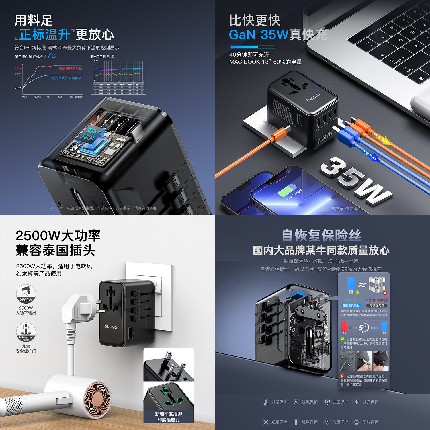Multi-function Converter Socket GaN35W Multi-country Travel Adapter Plug Global Universal Charging Socket
