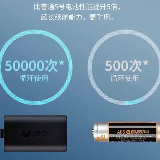 XBOX battery for Series controller, built-in long-lasting lithium polymer battery, charging cable, original quality