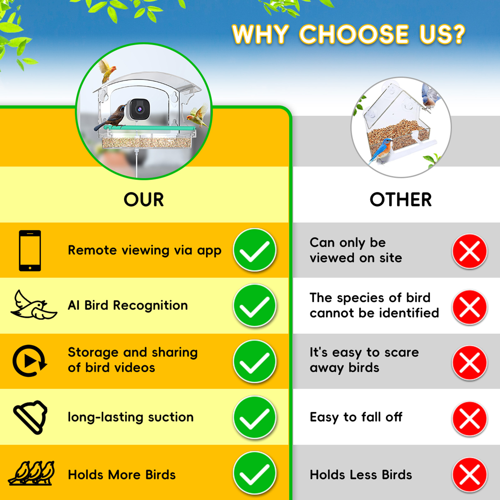 Smart Bird Feeder with Camera AI Recognition of 10,000+ Birds Acrylic Window Bird Watching Device