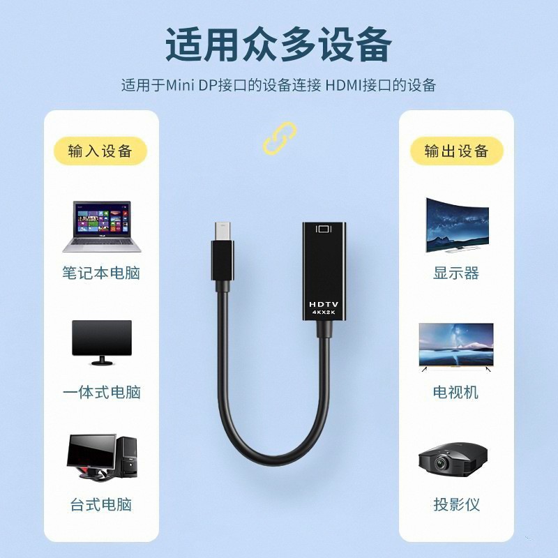 Mini DP to HDMI converter 4K with chip Thunderbolt 34 computer projector minidp to hdmi adapter cable