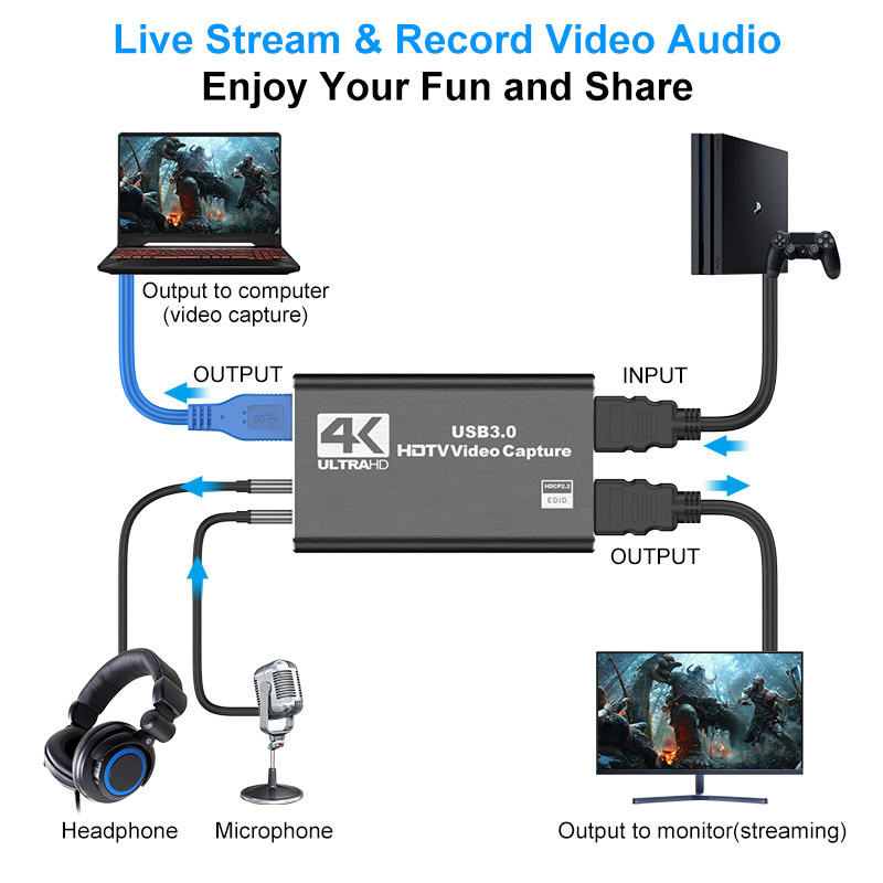 HDMI Capture Card 4K Video Live Streaming USB 3.0 Data Camera PS4 Game Console Set-Top Box Recording to Computer