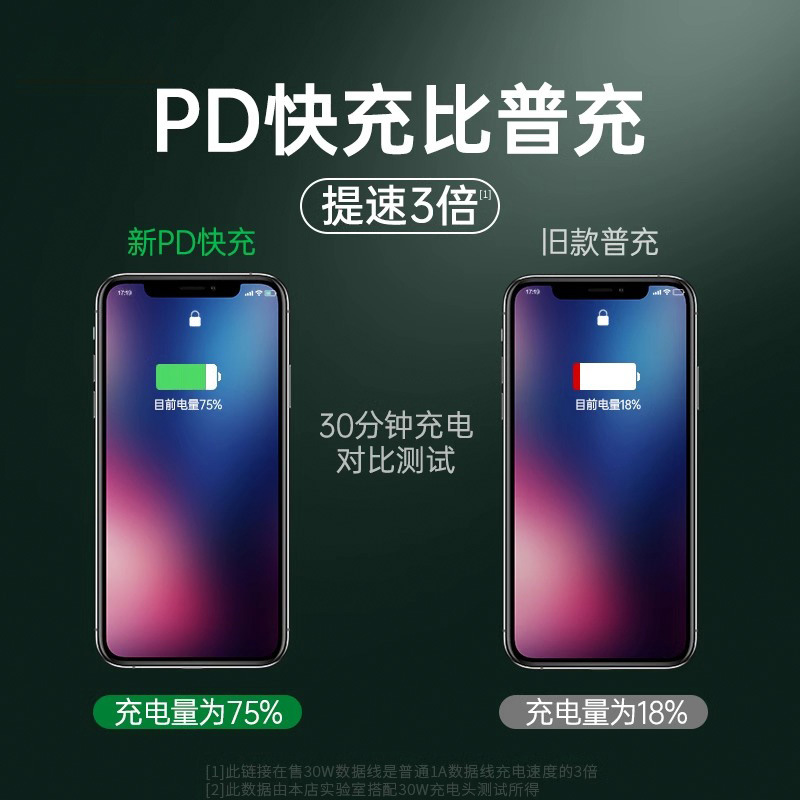 【】Charger for iPhone8-14 20W Data Cable Fast Charging PD Charging Set