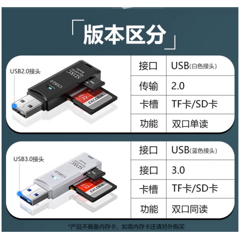 USB 3.0 Card Reader Phone TF Camera SD High-Speed Memory Card 2-in-1 OTG Memory Card