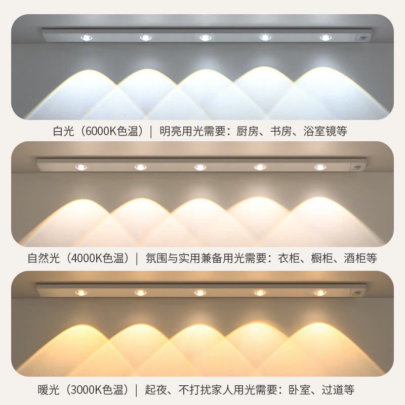 Smart LED Human Body Sensor Light Cat Eye Hill Light Strip Rechargeable Self-Adhesive Wardrobe Cabinet Light