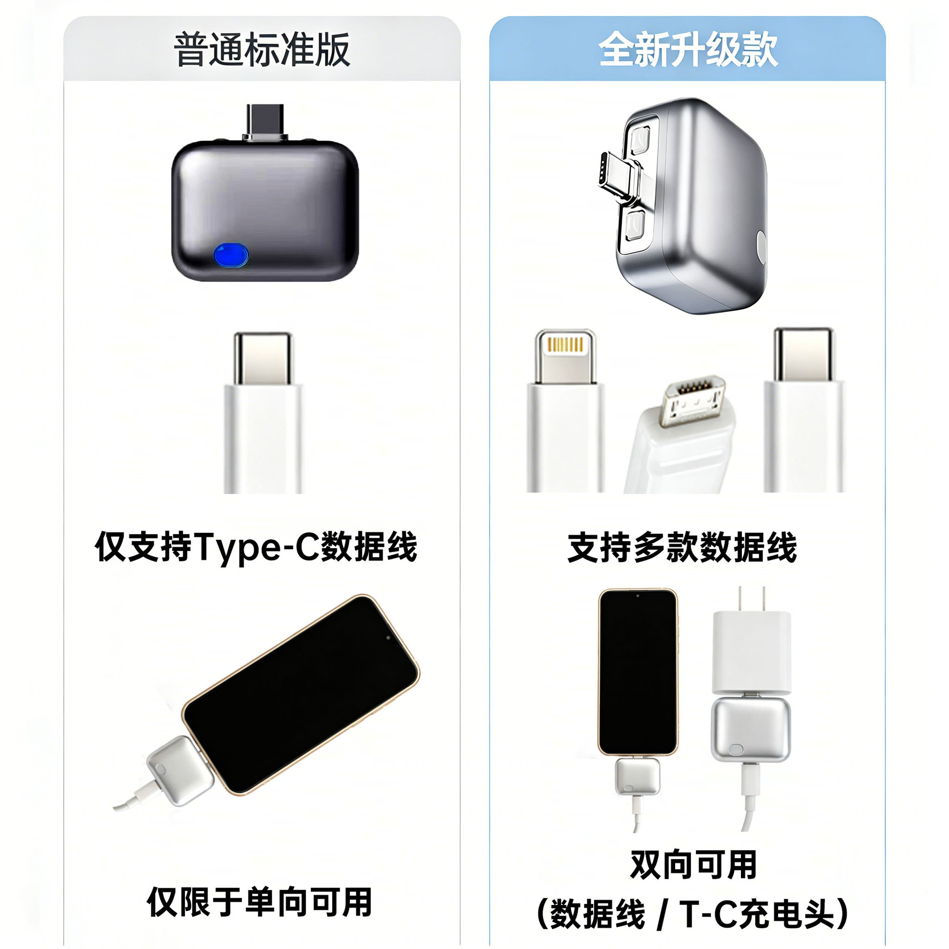 [Full charge puller] Mobile phone charger full charge disconnector AI recognition automatic power-off pull-out Type-C port