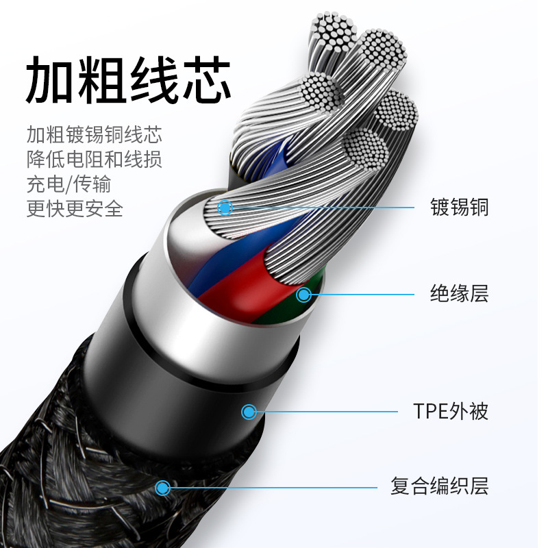 PD100W Braided Fast Charging Cable for iPhone17 Huawei Apple Phone Laptop Fast Charging Cable