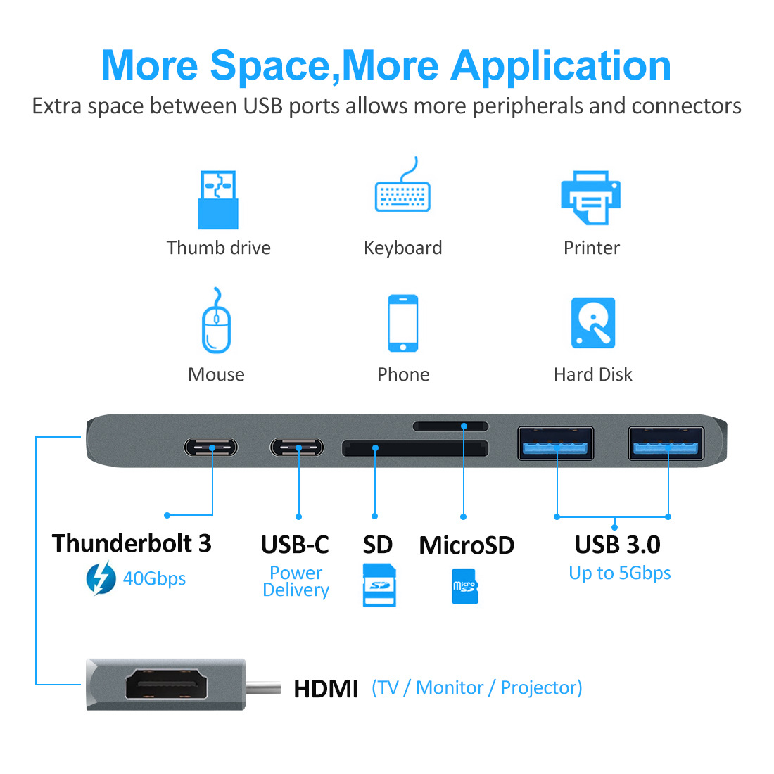 7-in-1 Type-C to HDMI Docking Station USB 3.0 Hub for Macbook Notebook Converter
